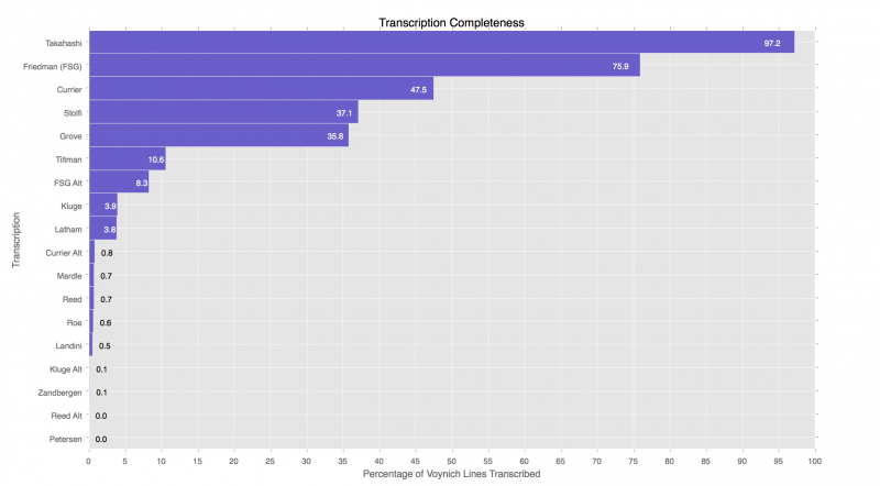 File:Transcription completeness.png