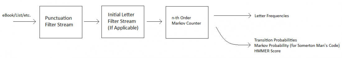 Counter Process.png