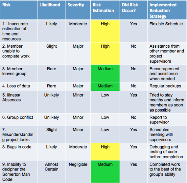 File:Risk Assessment Final.png