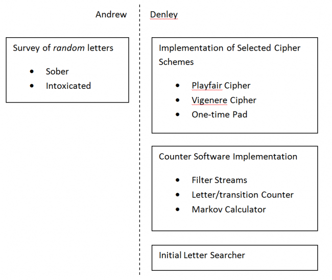 Task Allocation Final.png