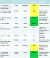 Thumbnail for version as of 11:27, 12 June 2015