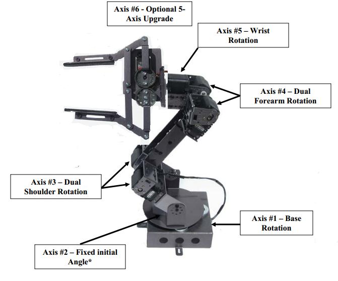 What Are The 3 Main Components Of A Robot
