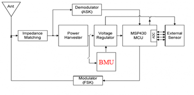 File:New.png