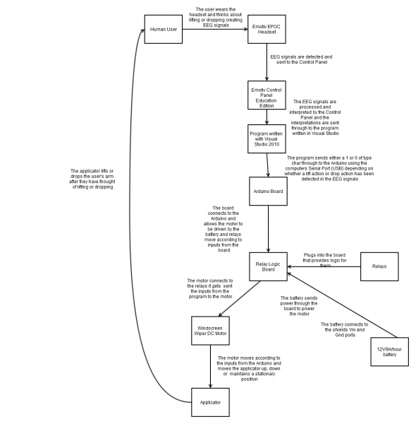 File:Bci interfacetext.png