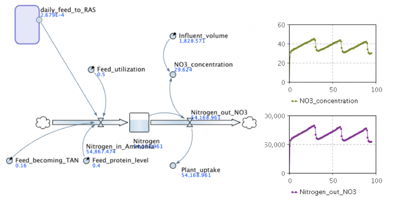 File:Nitric simulation.png
