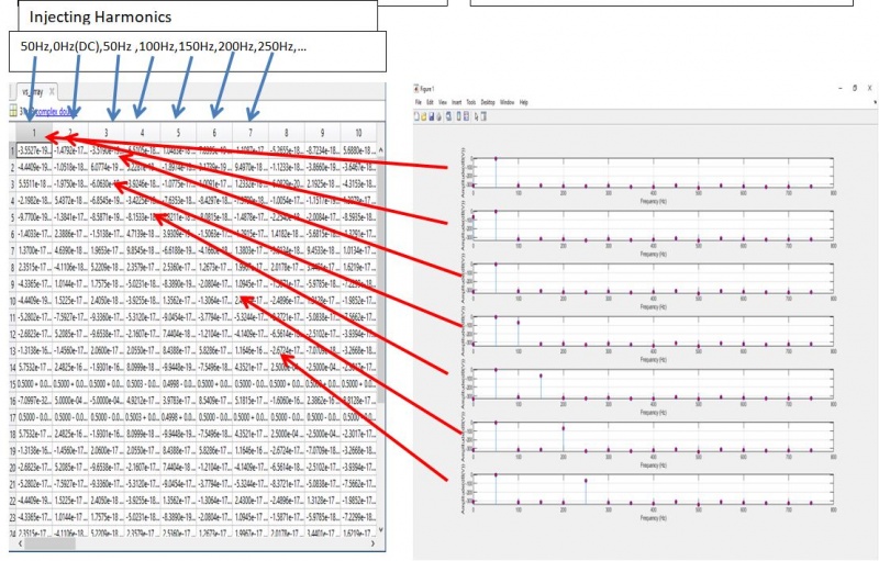 File:Signals harmonics.jpg