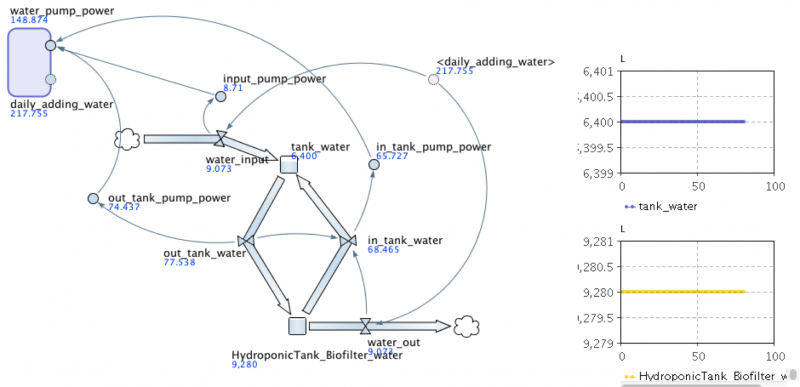 File:Water part.png