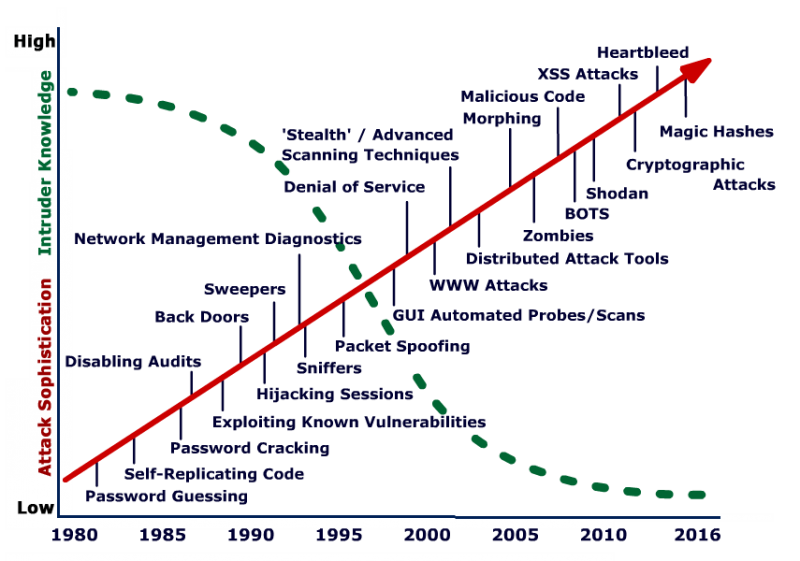 File:Fig2.png