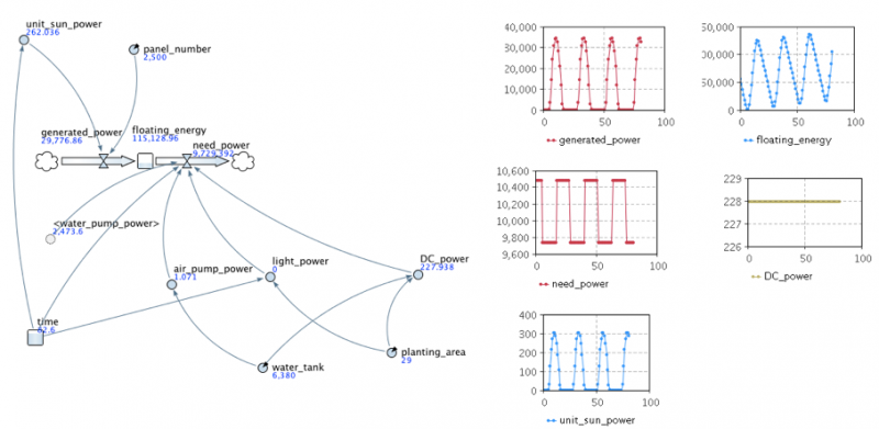 File:Energy simulation.png