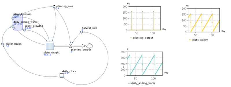 File:Plant simulation.png
